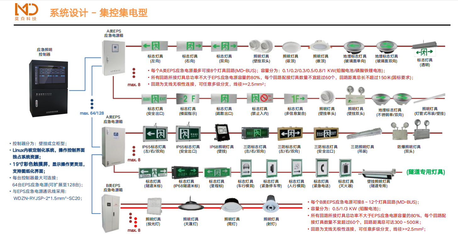 上海莫鼎智能智能疏散及应急照明